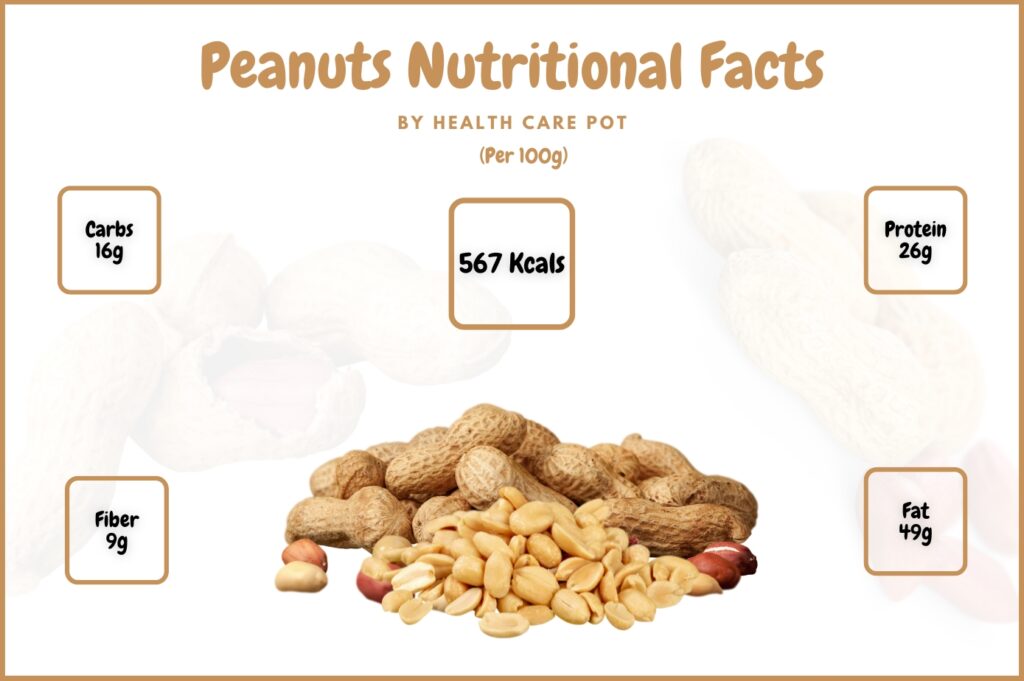 Peanuts 100G : Nutrition Facts - Health Care Pot