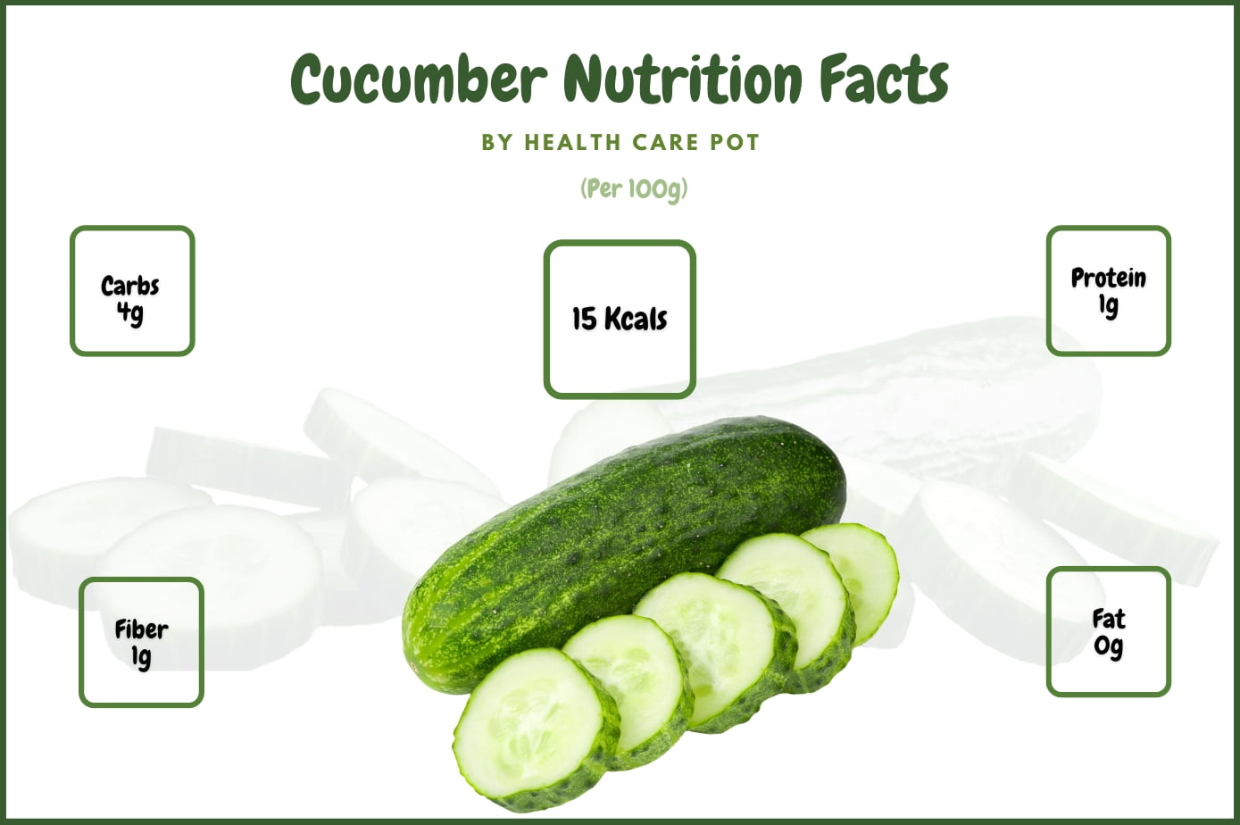 Cucumber 100G Nutrition Facts And Benefits Health Care Pot