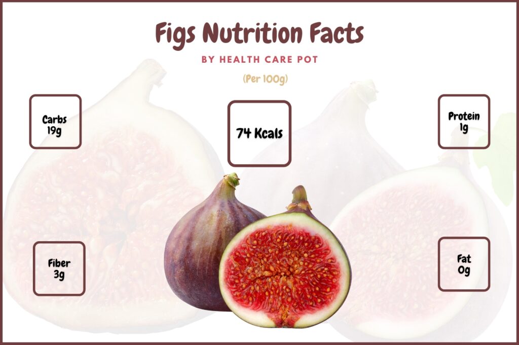 figs-nutrition-anticancer-fiber-rich-antibacterial