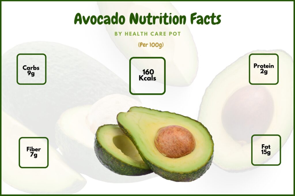 fresh-avocado-with-nutrition-facts-stock-vector-image-art-alamy