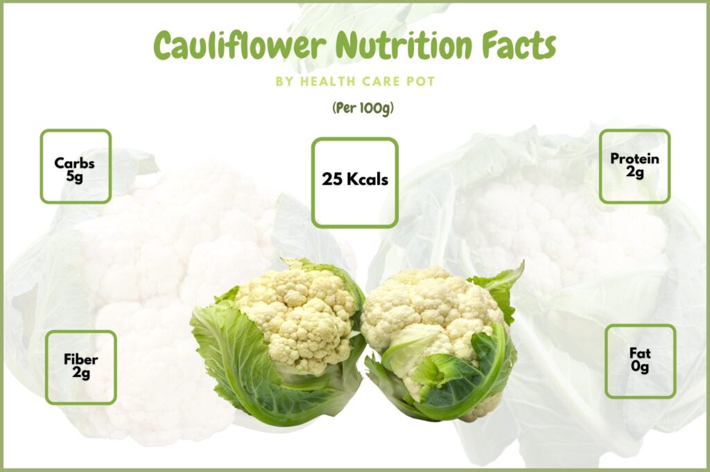 100G Cauliflower Nutrition Facts And Benefits Health Care Pot   Cauliflower Nutritional Value Per 100g 1024x681 